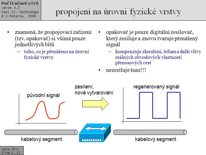 Slide c.  13