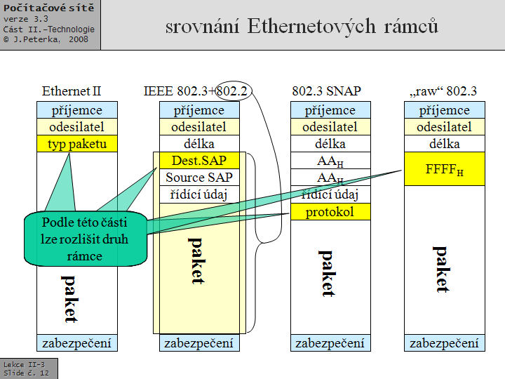 Slide c.  12