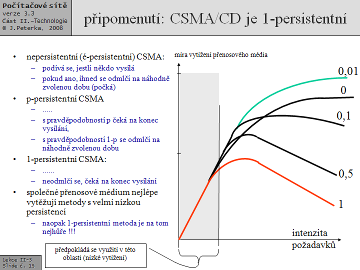 Slide c.  15