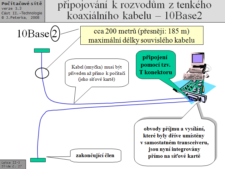 Slide c.  27