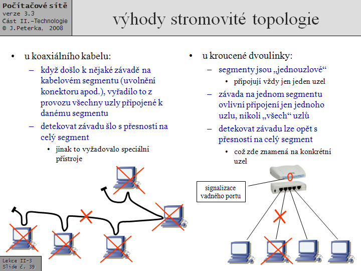 Slide c.  39