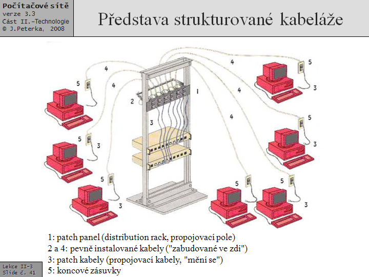 Slide c.  41