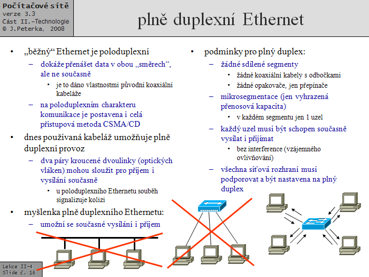 Slide c.  16