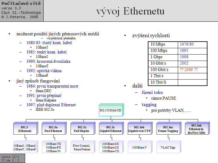 Slide c.  2