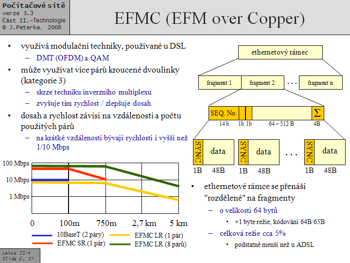 Slide c.  37