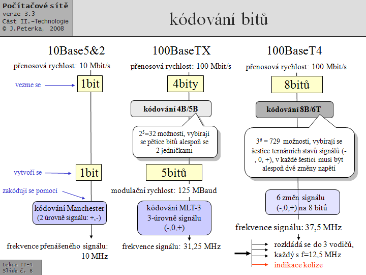 Slide c.  8