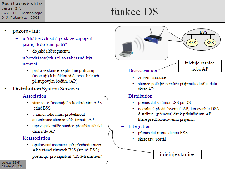 Slide c.  15