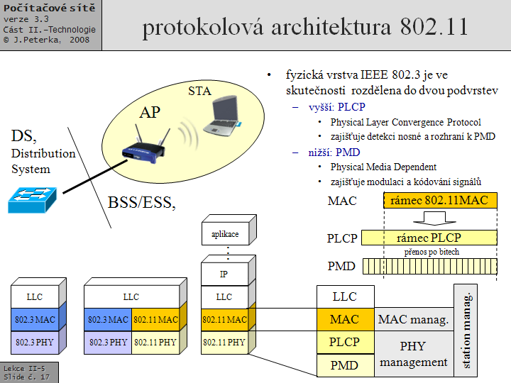 Slide c.  17