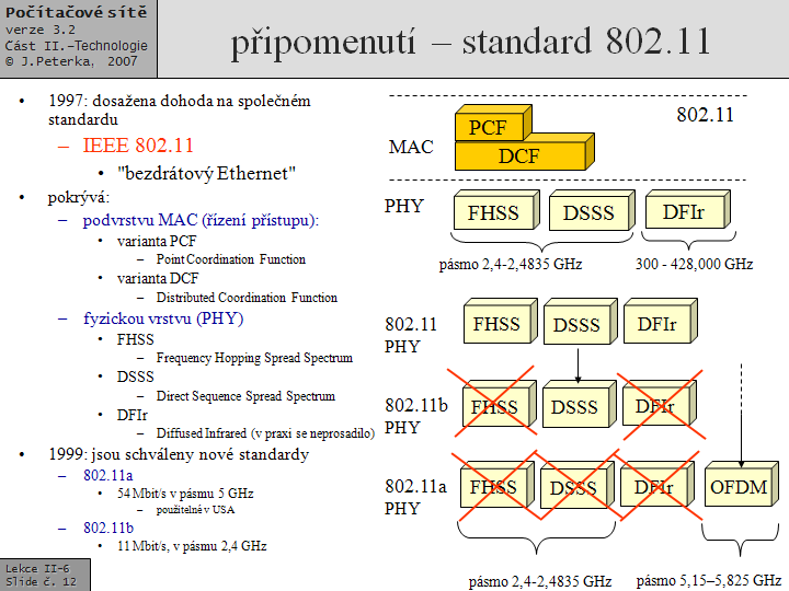 Slide c.  12