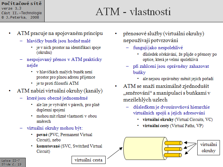 Slide c.  19