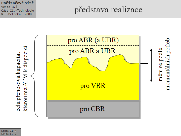 Slide c.  8