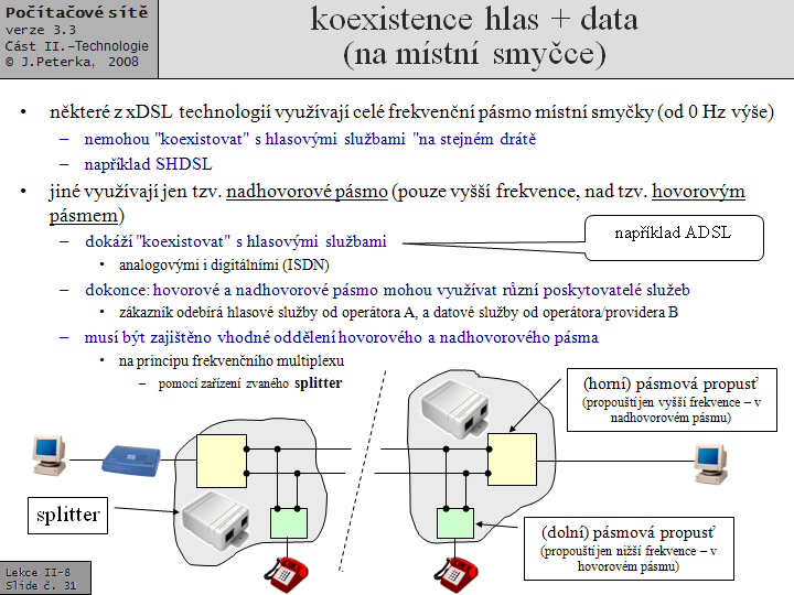 Slide c.  31