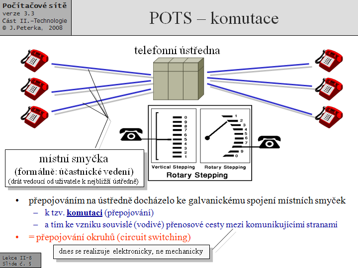 Slide c.  5