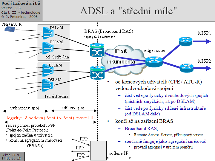 Slide c.  13