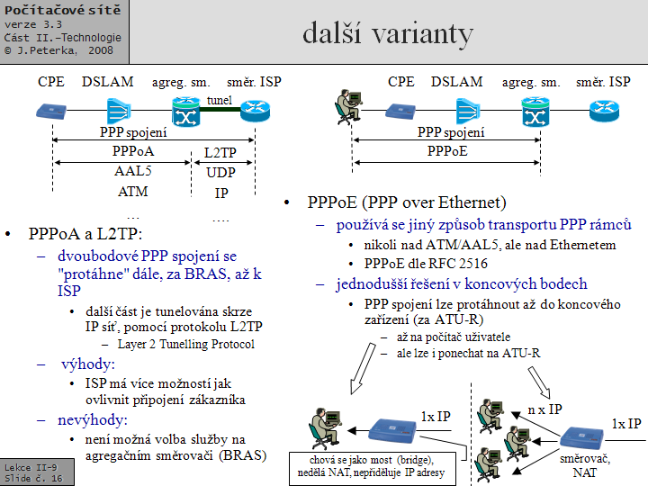 Slide c.  16