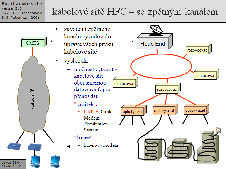 Slide c.  31