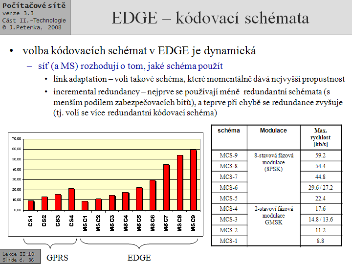 Slide c.  36