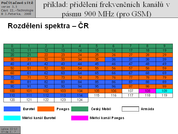 Slide c.  7