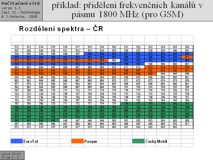 Slide c.  8