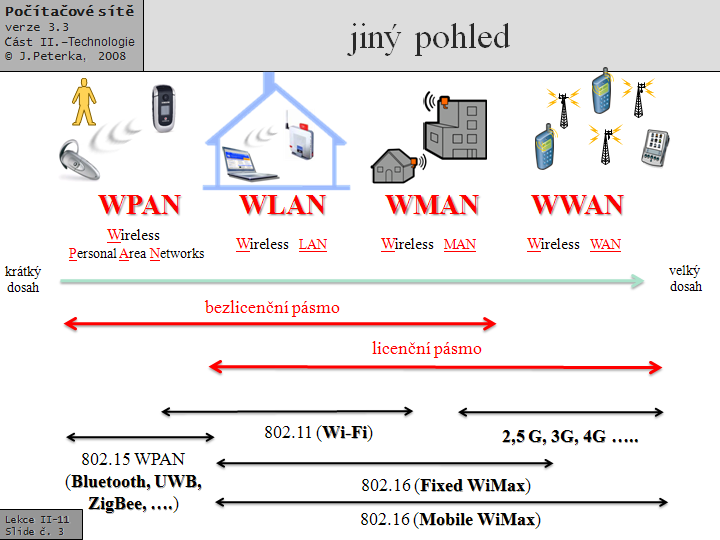 Slide c.  3