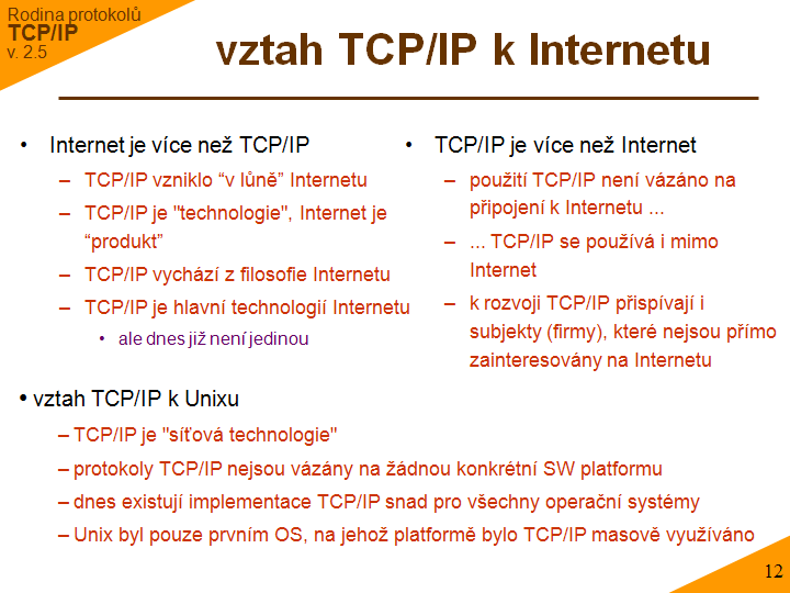 Slide c. 12