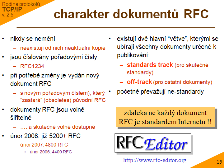 Slide c. 15