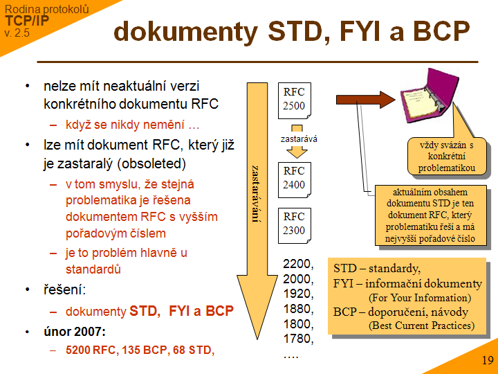 Slide c. 19
