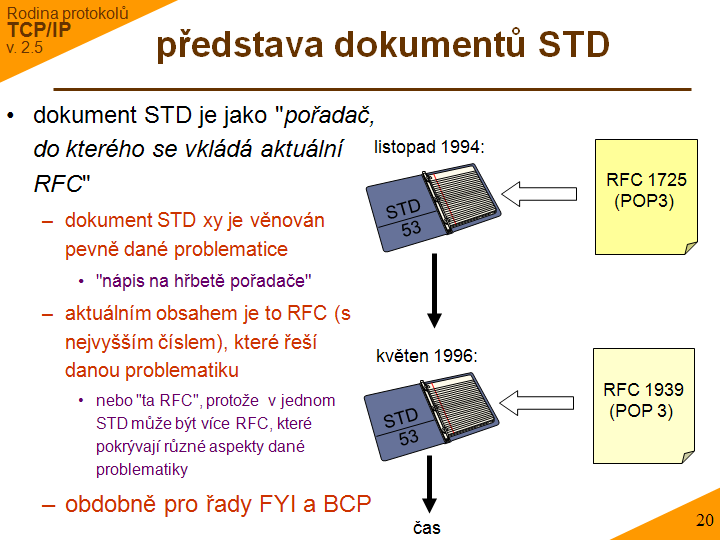 Slide c. 20