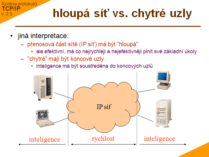Slide c. 10
