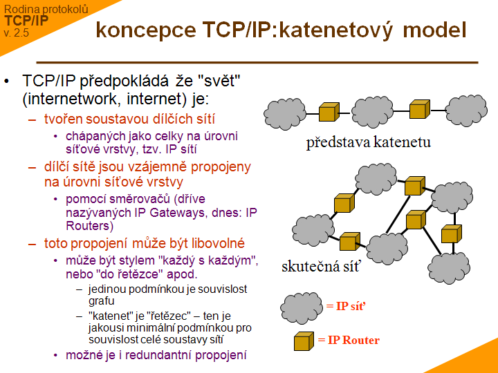 Slide c. 15
