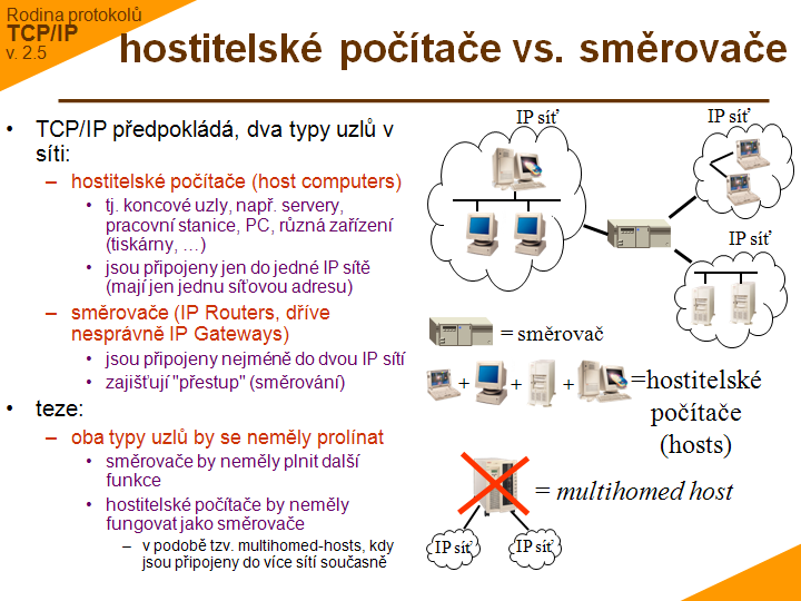 Slide c. 16