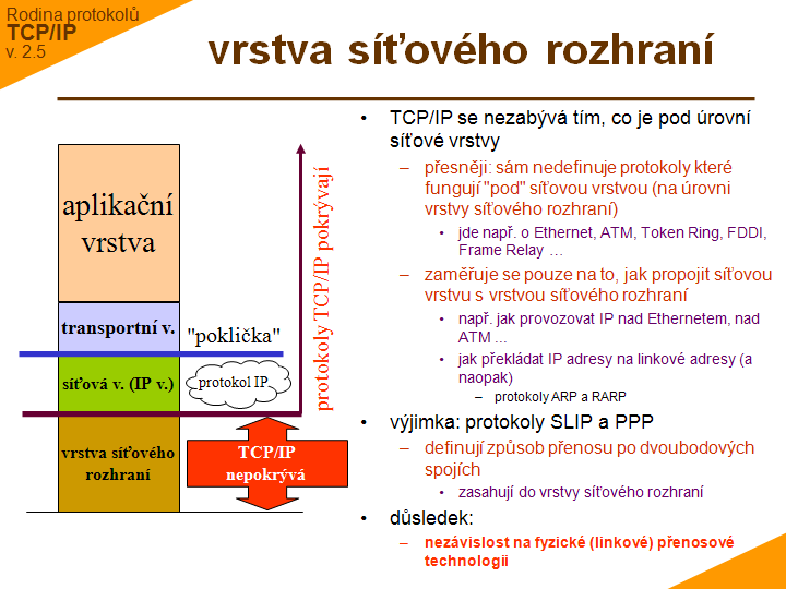 Slide c. 17