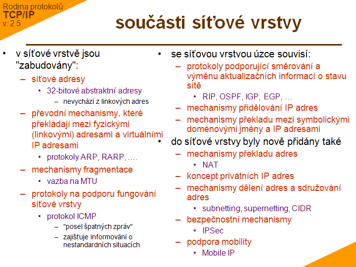 Slide c. 21