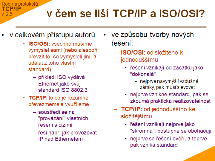 Slide c. 3