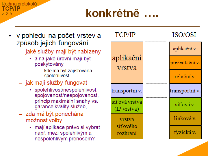 Slide c. 4