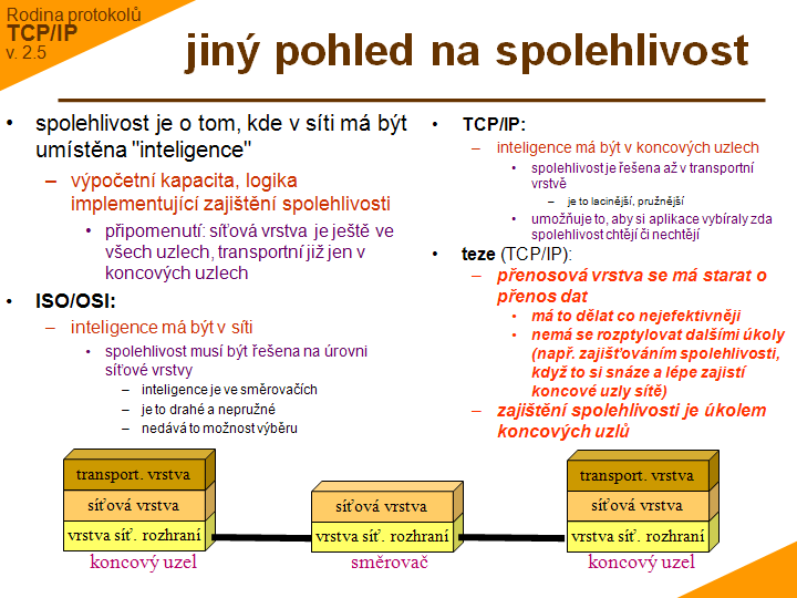 Slide c. 9