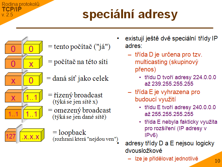 Slide c. 10