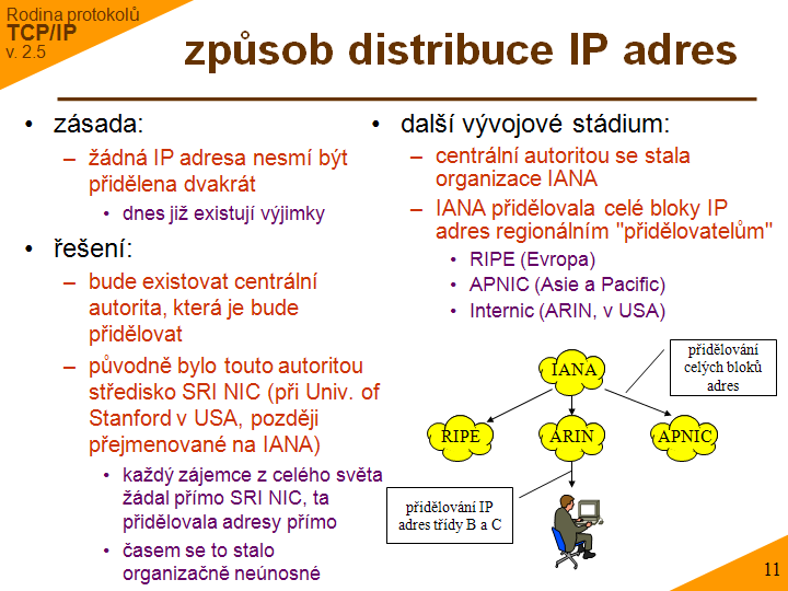 Slide c. 11