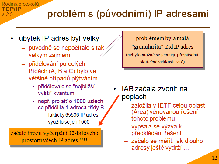 Slide c. 12