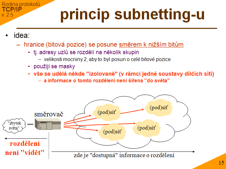 Slide c. 15