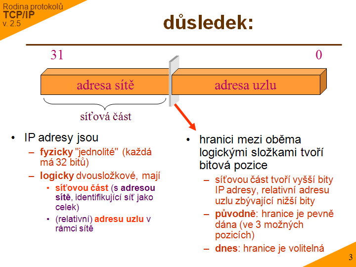 Slide c. 3