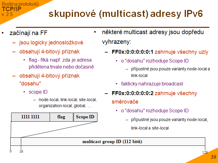 Slide c. 39