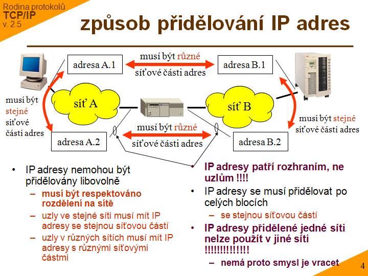 Slide c. 4