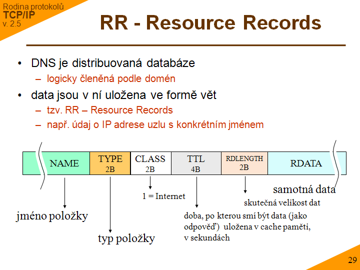 Slide c. 29