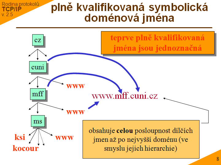 Slide c.  8