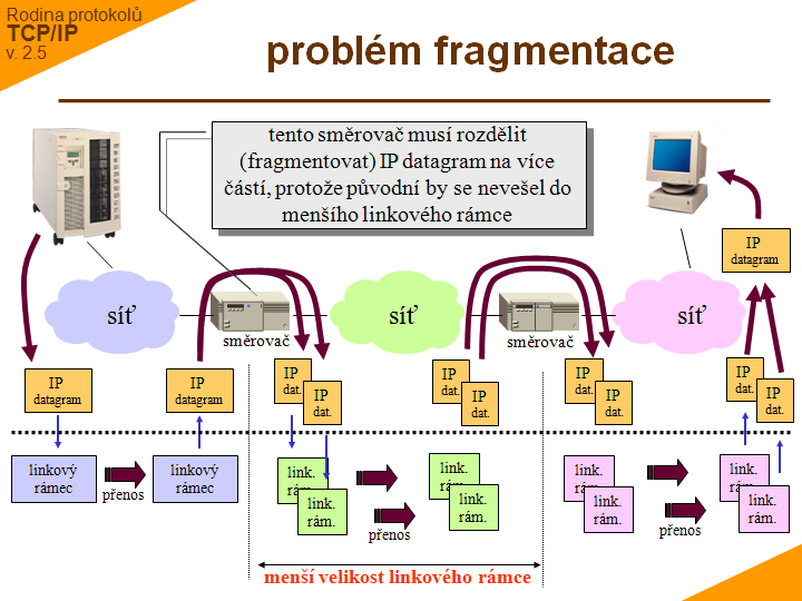 Slide c. 10