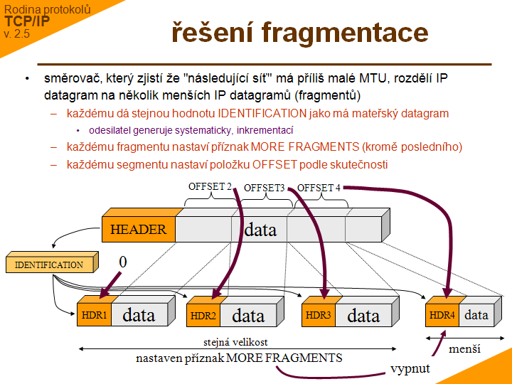 Slide c. 12