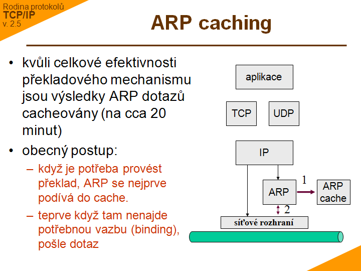 Slide c. 31