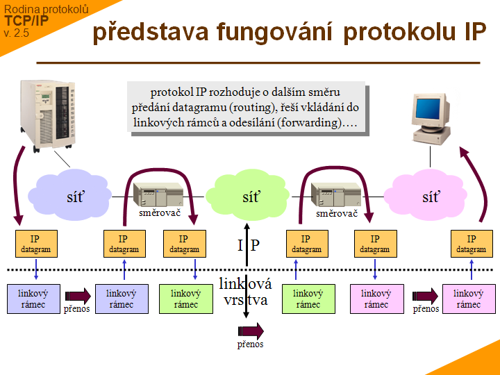 Slide c.  4