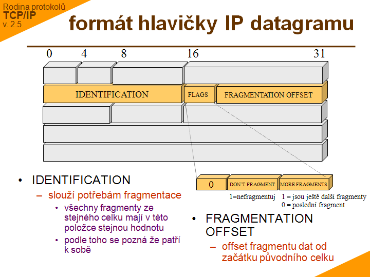 Slide c. 7